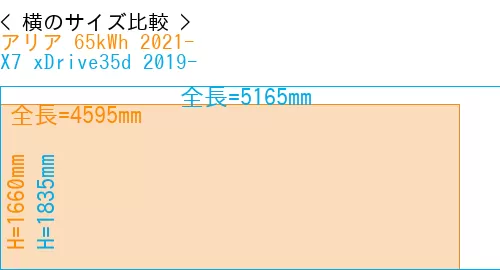 #アリア 65kWh 2021- + X7 xDrive35d 2019-
